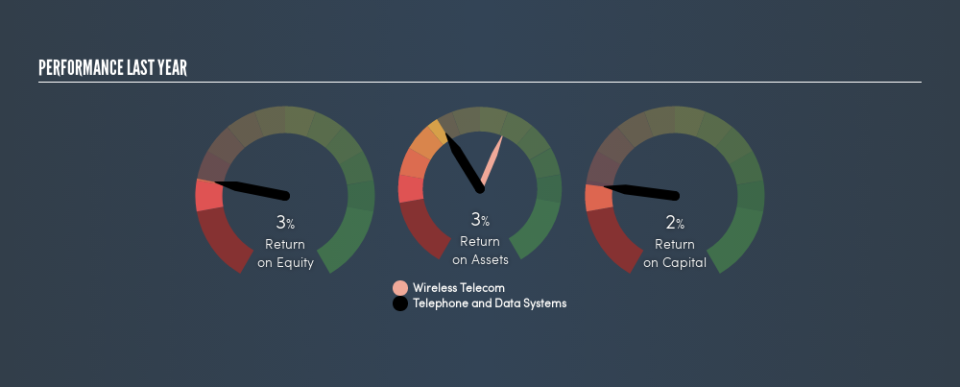 NYSE:TDS Past Revenue and Net Income, August 13th 2019