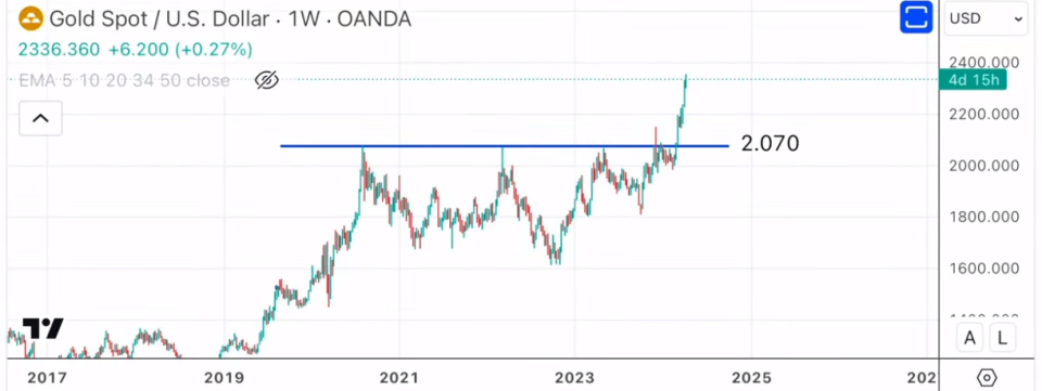 ¿Cuáles son los motivos por los que sube con tanta fuerza el oro?