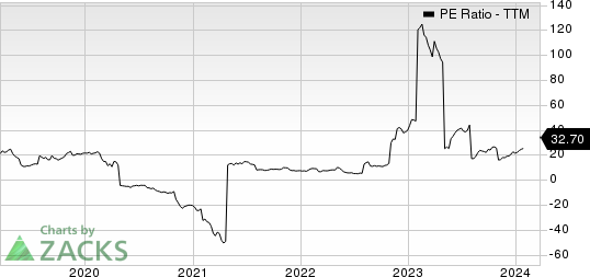 Abercrombie & Fitch Company PE Ratio (TTM)