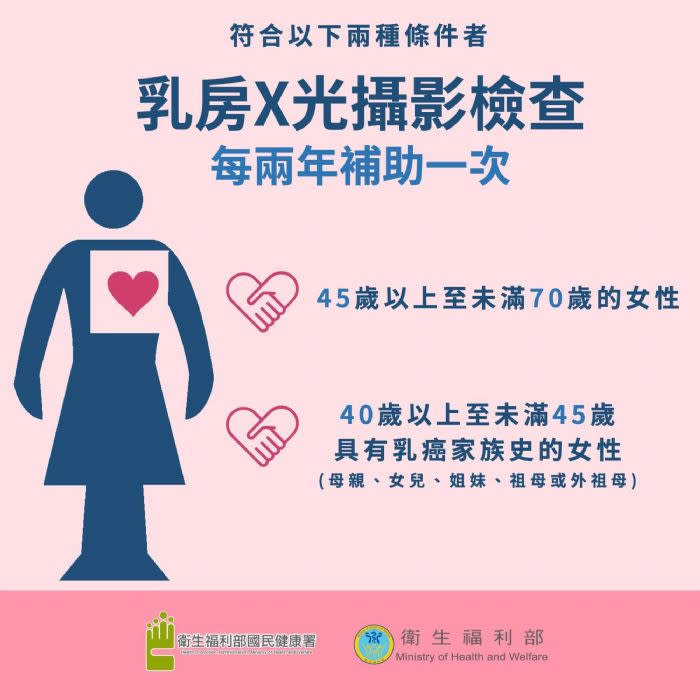 桃園療養院護理科提醒民眾，不要忘記定期乳房篩檢。