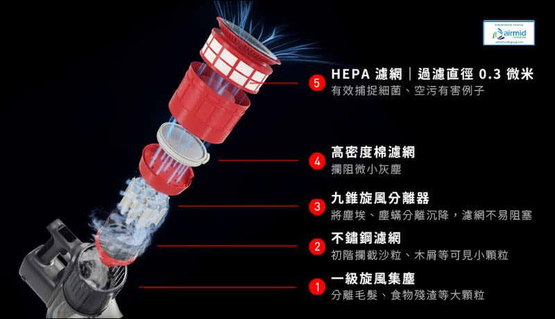 石頭 H6 手持無線吸塵器 開箱