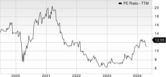 La-Z-Boy Incorporated PE Ratio (TTM)