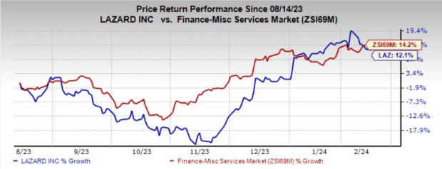 Zacks Investment Research