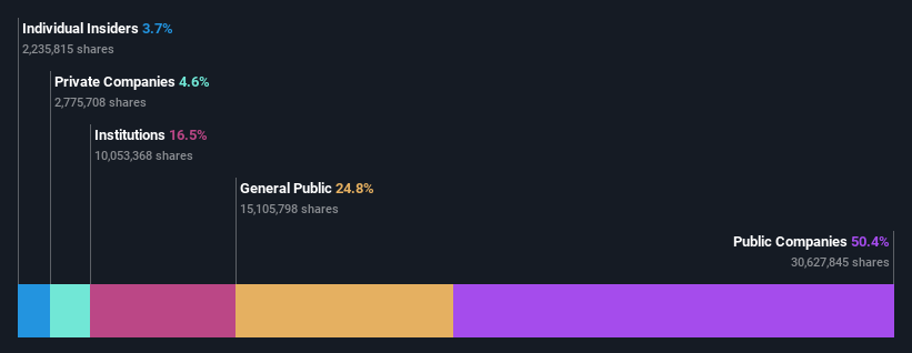 ownership-breakdown