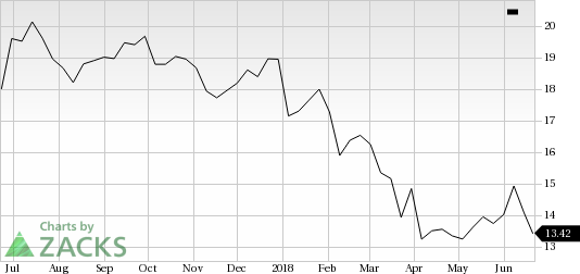 International Paper Company (IP) seems to be a good value pick, as it has decent revenue metrics to back up its earnings, and is seeing solid earnings estimate revisions as well.
