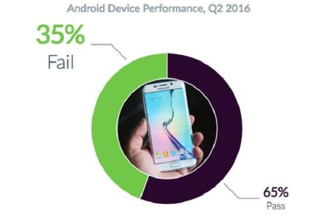 AndroidfailQ22016