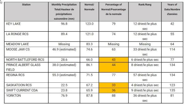 Environment and Climate Change Canada