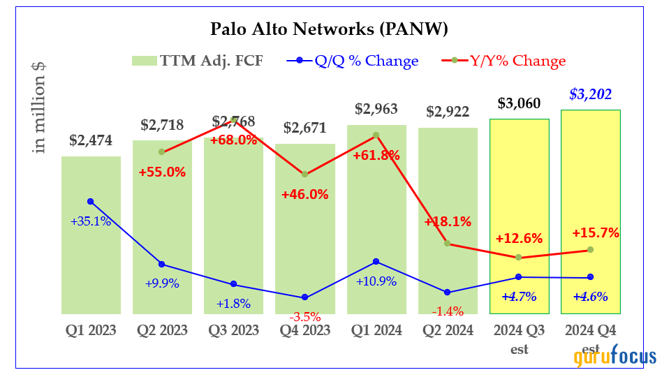 Why Is Palo Alto Networks So Cheap?