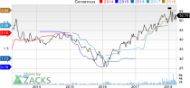 Top Ranked Income Stocks to Buy for March 29th