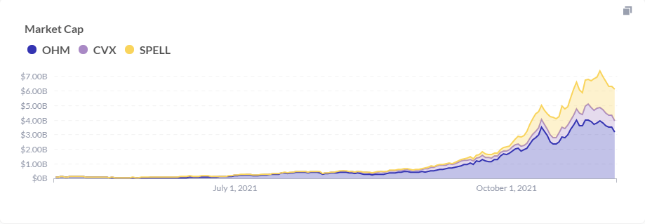 DeFi 2.0