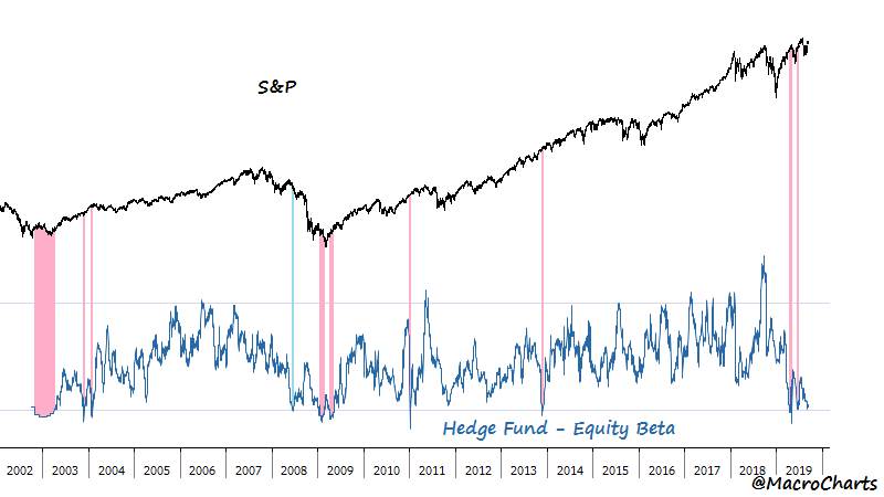 Source: MacroCharts