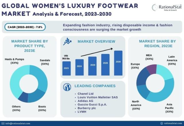 Luxury Goods & Services Research Reports & Market Industry Analysis