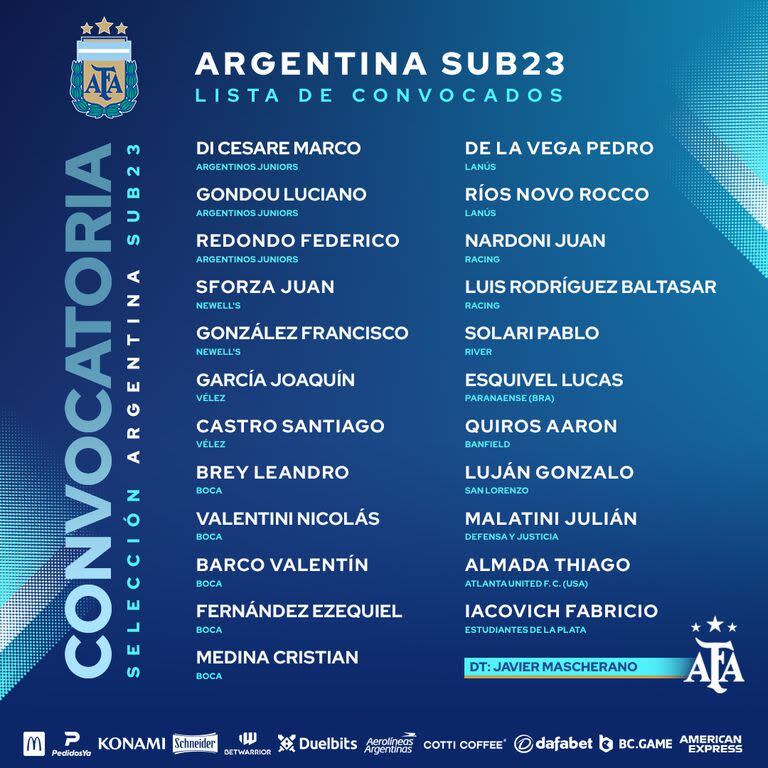 La última lista de convocados por Javier Mascherano para los entrenamientos en el predio de Ezeiza