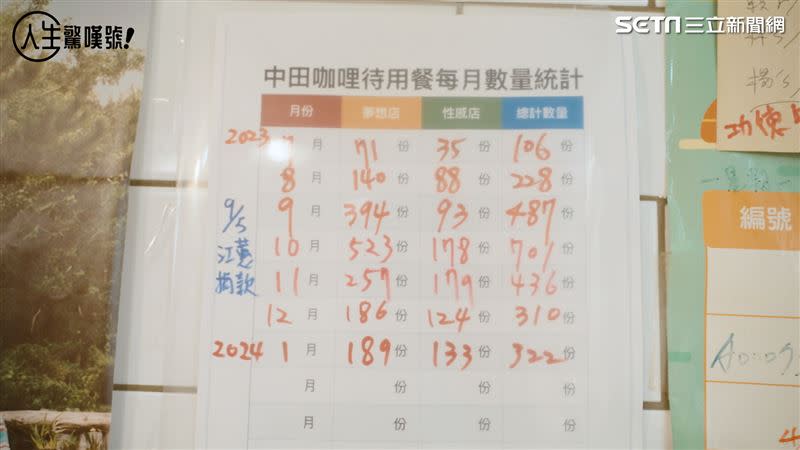 看見曾中田的善舉，金曲歌后江蕙託友人給予實際支持。（圖／記者戴華辰攝影）