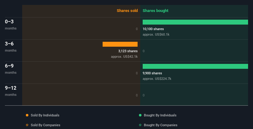 insider-trading-volume