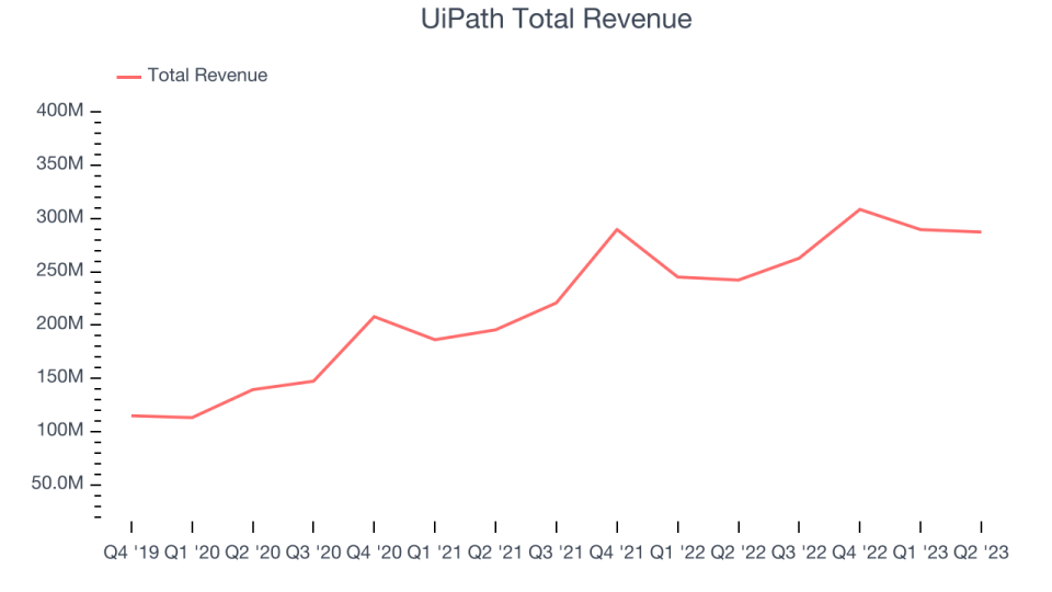 UiPath (PATH) Q3 Earnings Report Preview: What To Look For