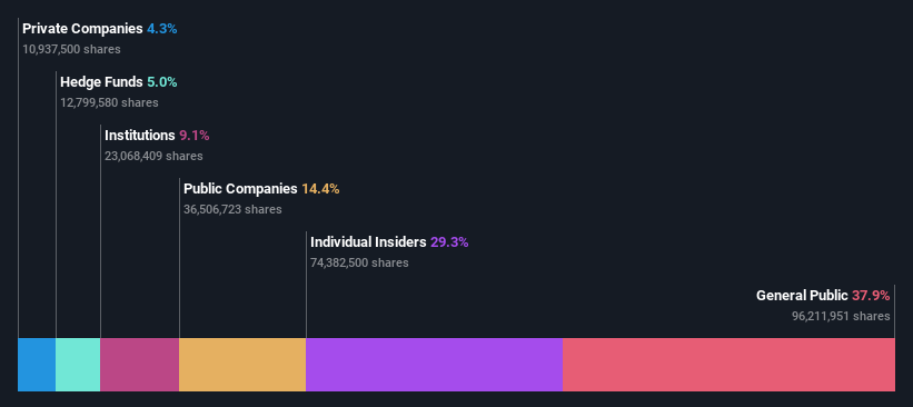 ownership-breakdown