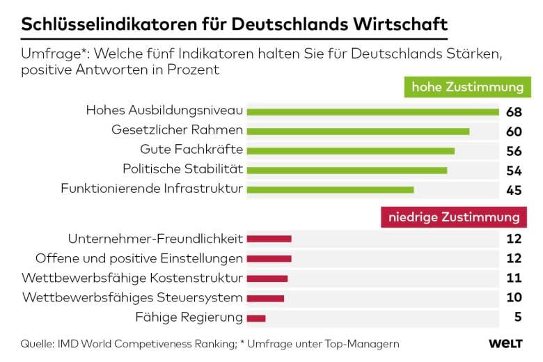  - Copyright: Welt