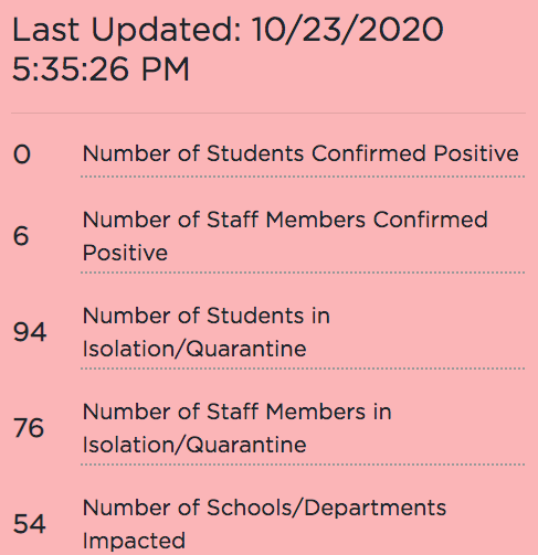 Courtesy of Harford County Public Schools.