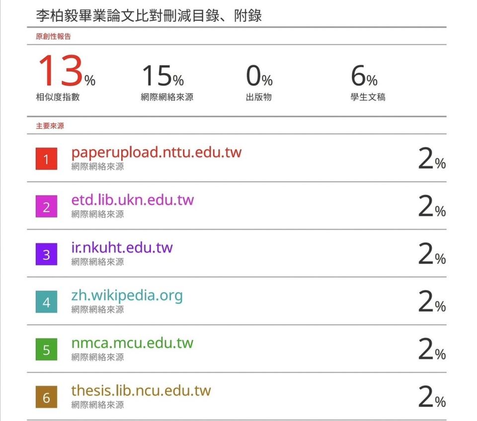 李柏毅表示碩論比對結果相似度僅13%。   圖：李柏毅競總/提供