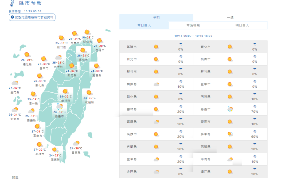 中央氣象局表示，今天水氣減少，東半部地區連日持續的降雨出現空檔，轉為局部短暫陣雨，部分區域漸轉多雲；西半部地區恢復到多雲到晴。（圖取自氣象局）