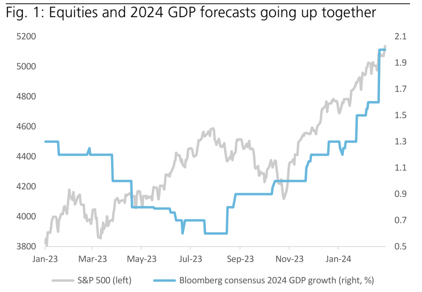 The Street is raising their economic forecasts. Will they‍ do ‌it again after this⁣ Friday's jobs report?