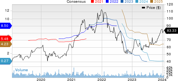 Seagate Technology Holdings PLC Price and Consensus