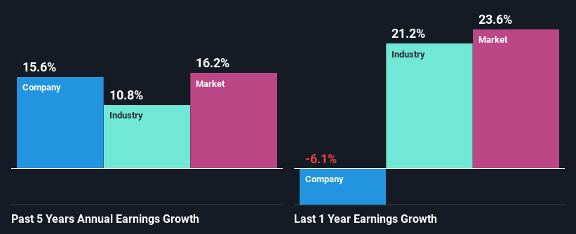 past-earnings-growth