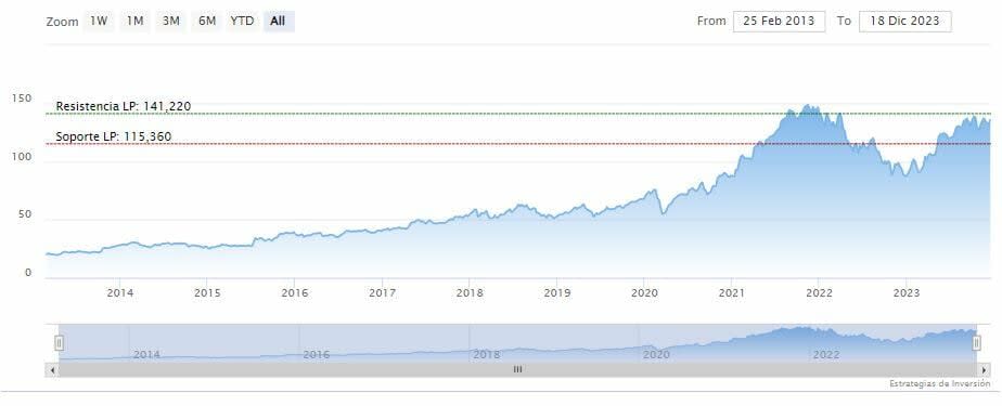 Google pagará 700 millones de dólares en un acuerdo antimonopolio