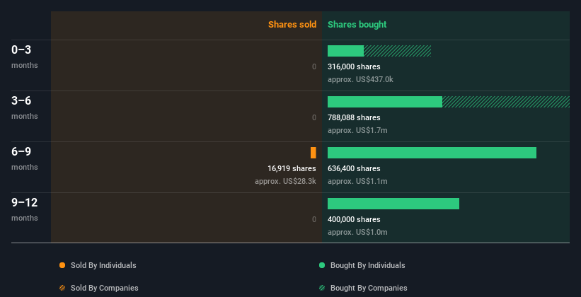 insider-trading-volume