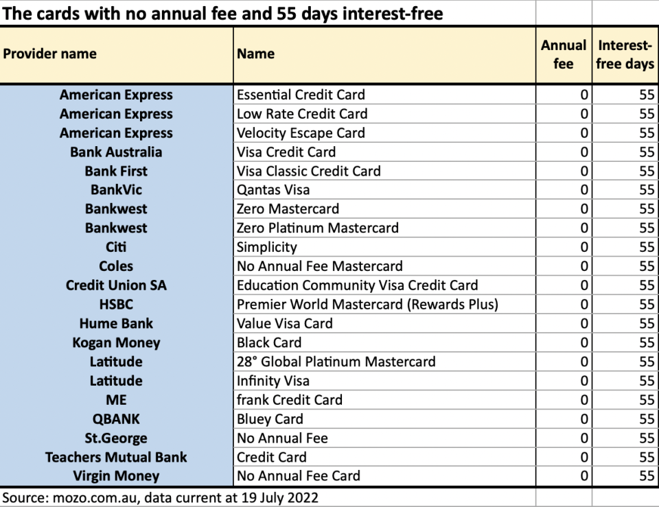 The cards with no annual fee and 55 days interest-free