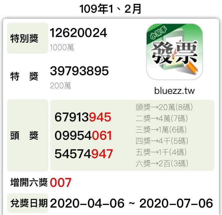 原PO爽中5碼賺了4000元。（圖／翻攝自爆怨公社）