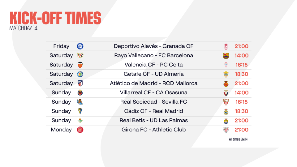 INFOGRAPHIC: LALIGA