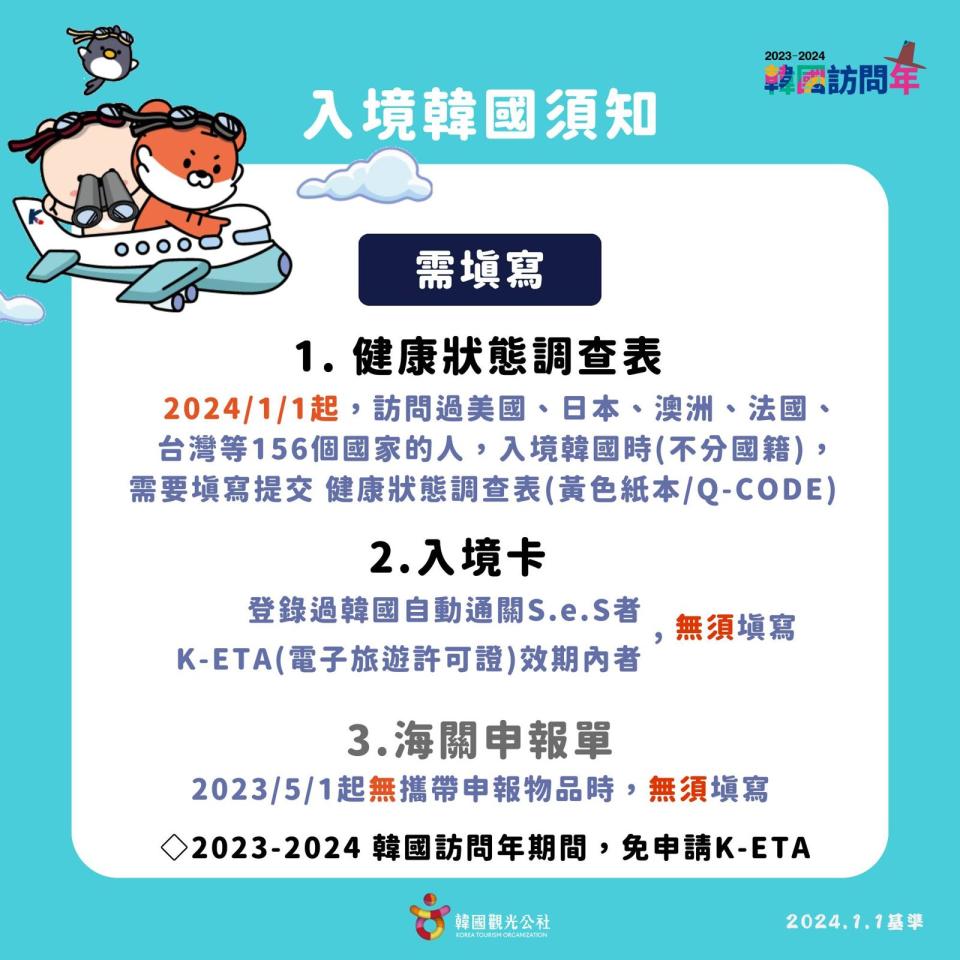 即日起針對從美國、日本、澳洲、法國、台灣等156個國家入境韓國的旅客，不分國籍需要填寫健康狀態調查表。（翻攝自韓國觀光公社 台北支社臉書粉專）