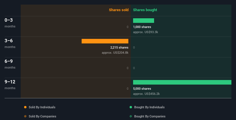 insider-trading-volume