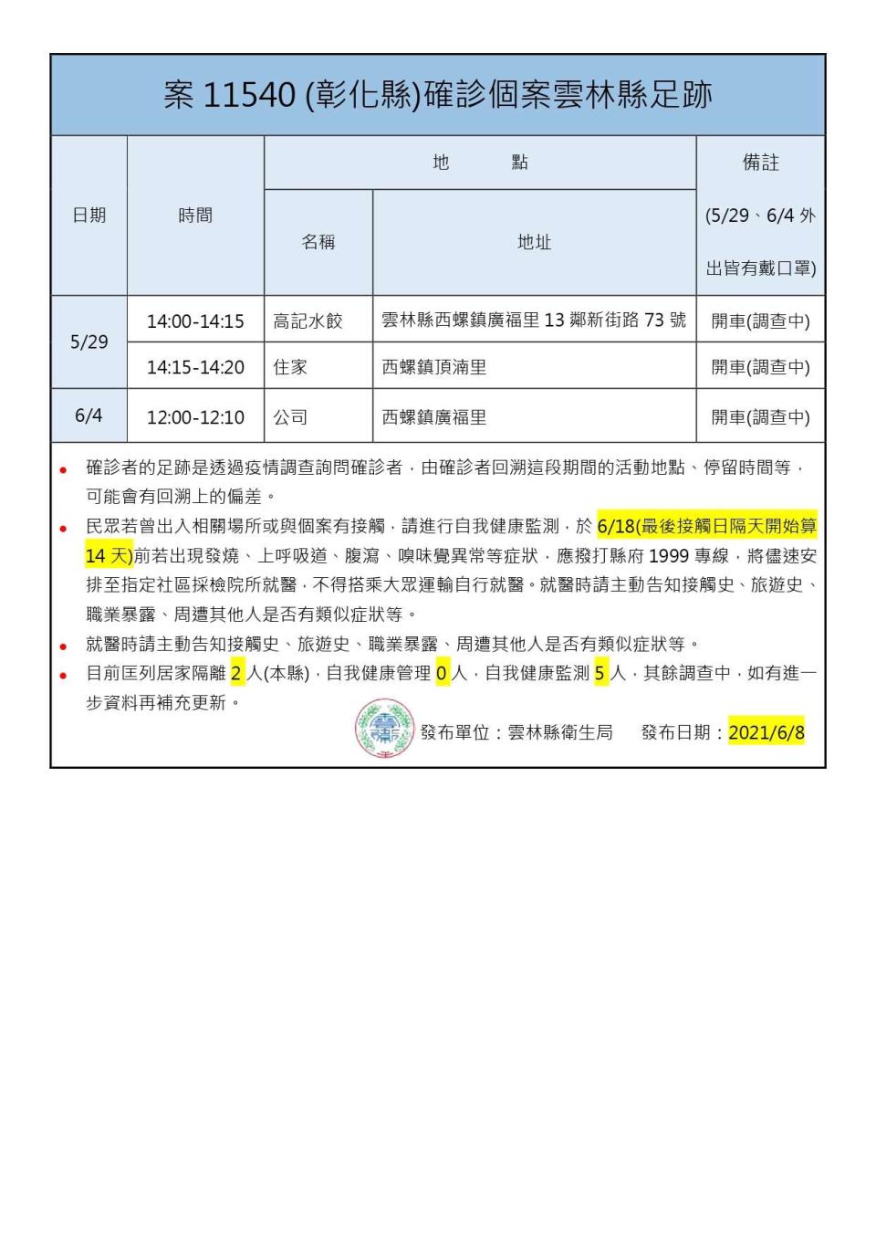 彰化縣確診個案於雲林的活動足跡。（圖／雲林縣衛生局提供）