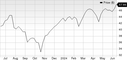 Rollins, Inc. Price