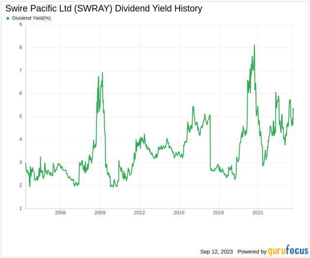  Swire Pacific Limited