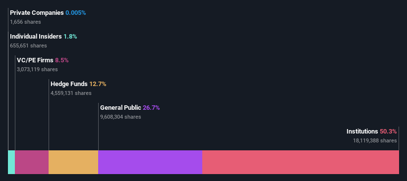 ownership-breakdown