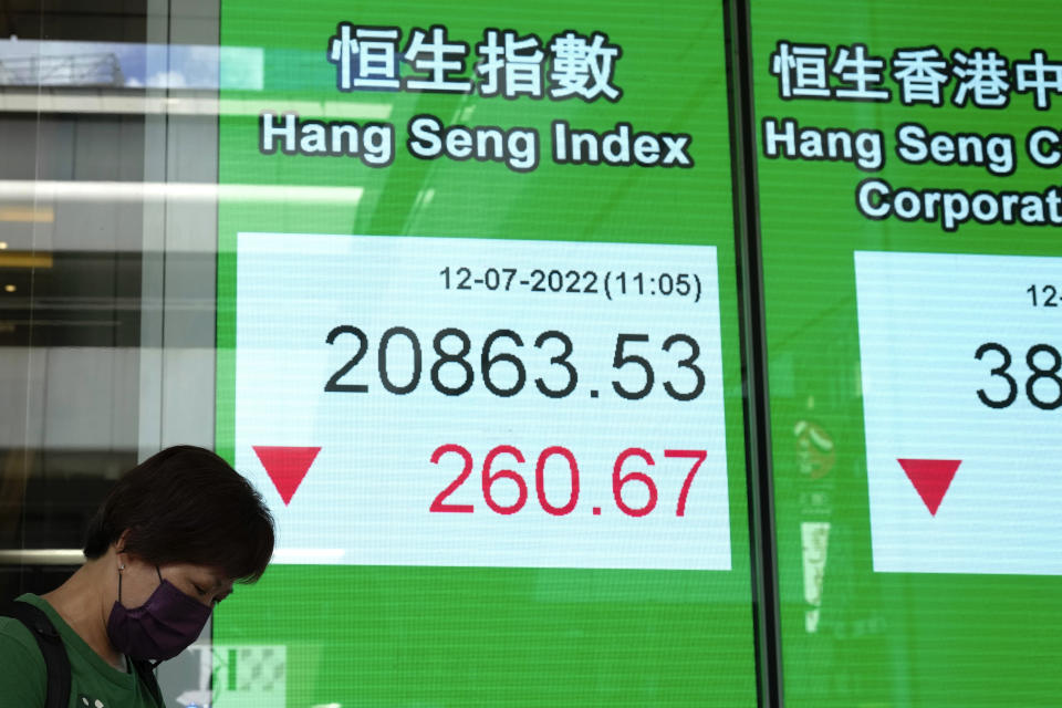 A woman wearing a face mask walks past a bank's electronic board showing the Hong Kong share index in Hong Kong, Tuesday, July 12, 2022. Asian shares fell Tuesday after a slump on Wall Street erased recent gains. (AP Photo/Kin Cheung)