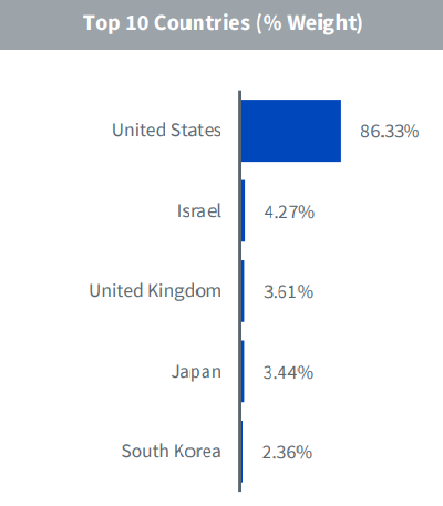 Un ETF que nos posiciona en la IA generativa