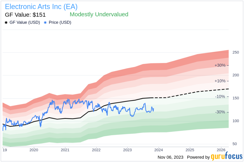 Insider Sell: Director Richard Simonson Sells 10,000 Shares of Electronic Arts Inc