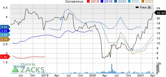 Oasis Midstream Partners LP Price and Consensus