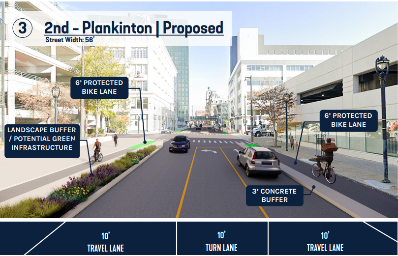 The proposed changes for Michigan Street, including this stretch between North Second Street and North Plankinton Avenue, feature protected bike lanes.