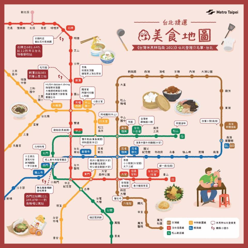 台北捷運粉專製作一張台北捷運美食地圖。(翻攝自台北捷運 Metro Taipei FB)