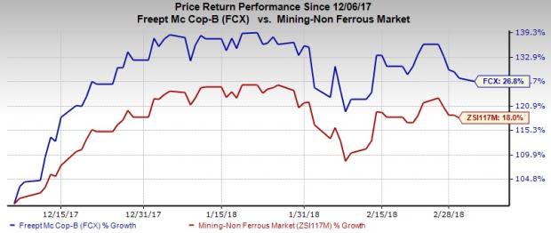 Freeport's (FCX) latest move will help the company to reduce its cash interest expenses.