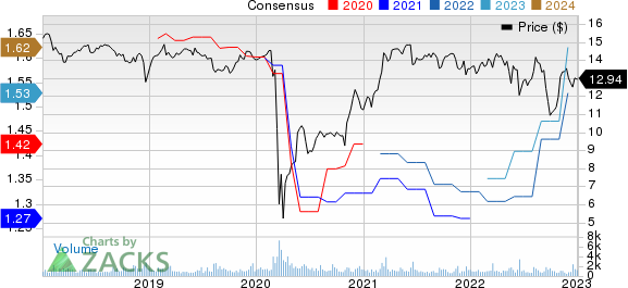 BLACKROCK TCP CAPITAL CORP. Price and Consensus