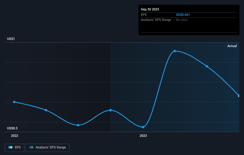 earnings-per-share-growth