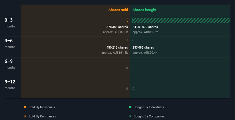 insider-trading-volume