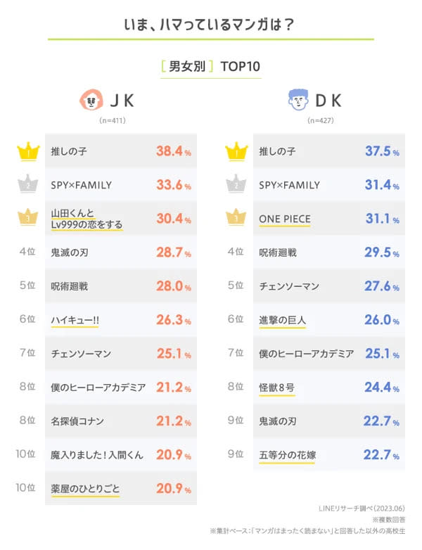 （圖片來源：LINEリサーチ）